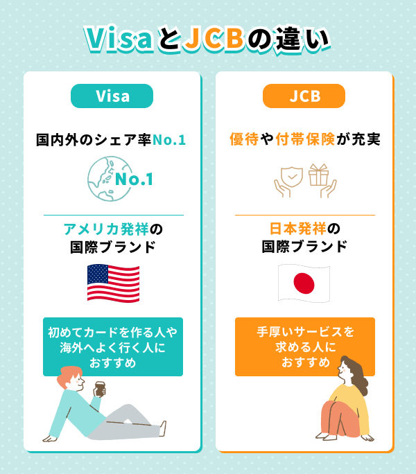 VISAとJCBの違い