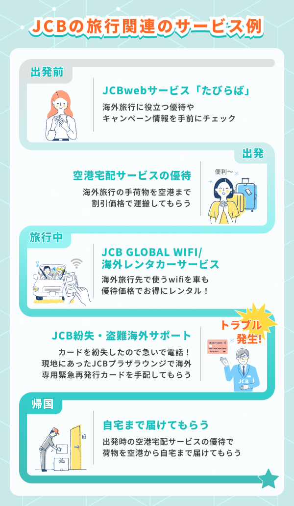 JCBの旅行関連サービス