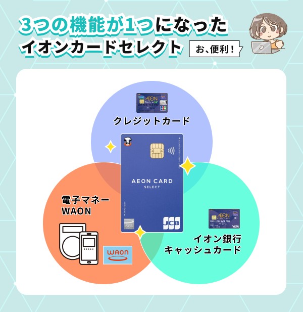 イオンカードセレクトは3つの機能が1つになった便利なカード