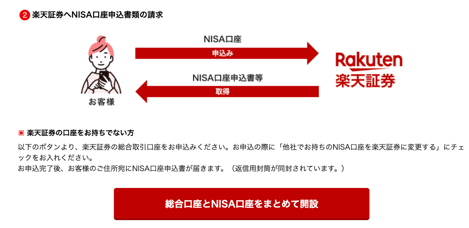 他社から楽天証券のNISA口座変更