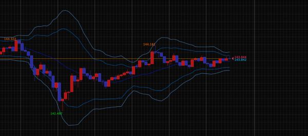 ボリンジャーバンド