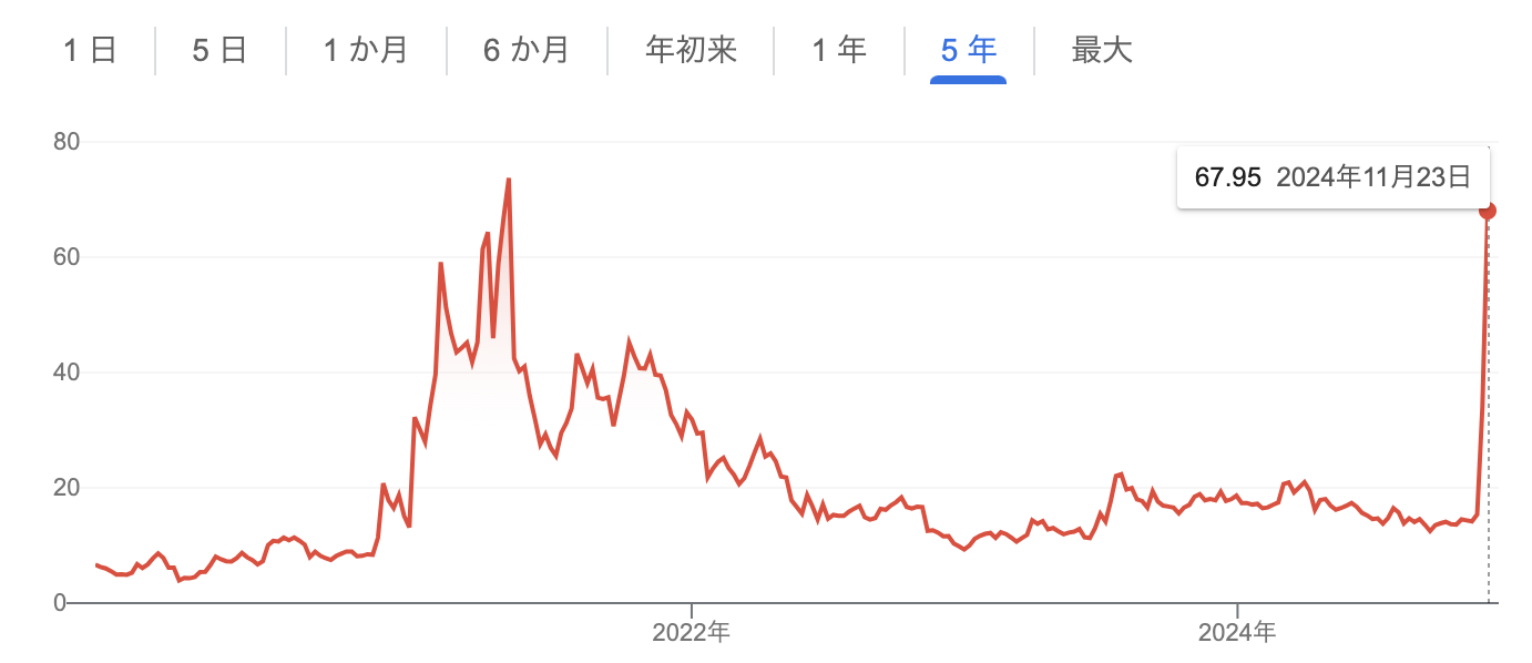 ステラルーメンの価格やチャート