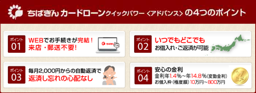 千葉銀行カードローン
