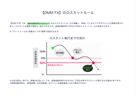 DMM FXのロスカットルール