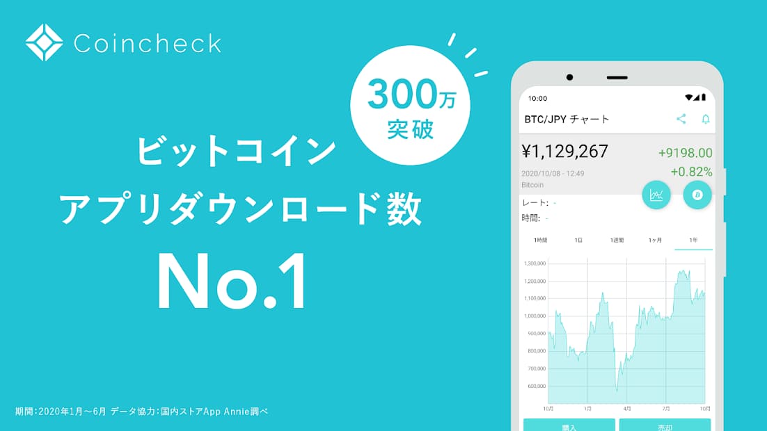 21年 おすすめの暗号資産 仮想通貨 取引所アプリは 使いやすさを徹底検証 株式会社zuu 金融 itでエグゼクティブ層の資産管理と資産アドバイザーのビジネスを支援 21年 おすすめの暗号資産 仮想通貨 取引所アプリは 使いやすさを徹底検証 株式会社zuu 金融 itでエグゼクティブ層の資産管理と資産アドバイザーのビジネスを支援