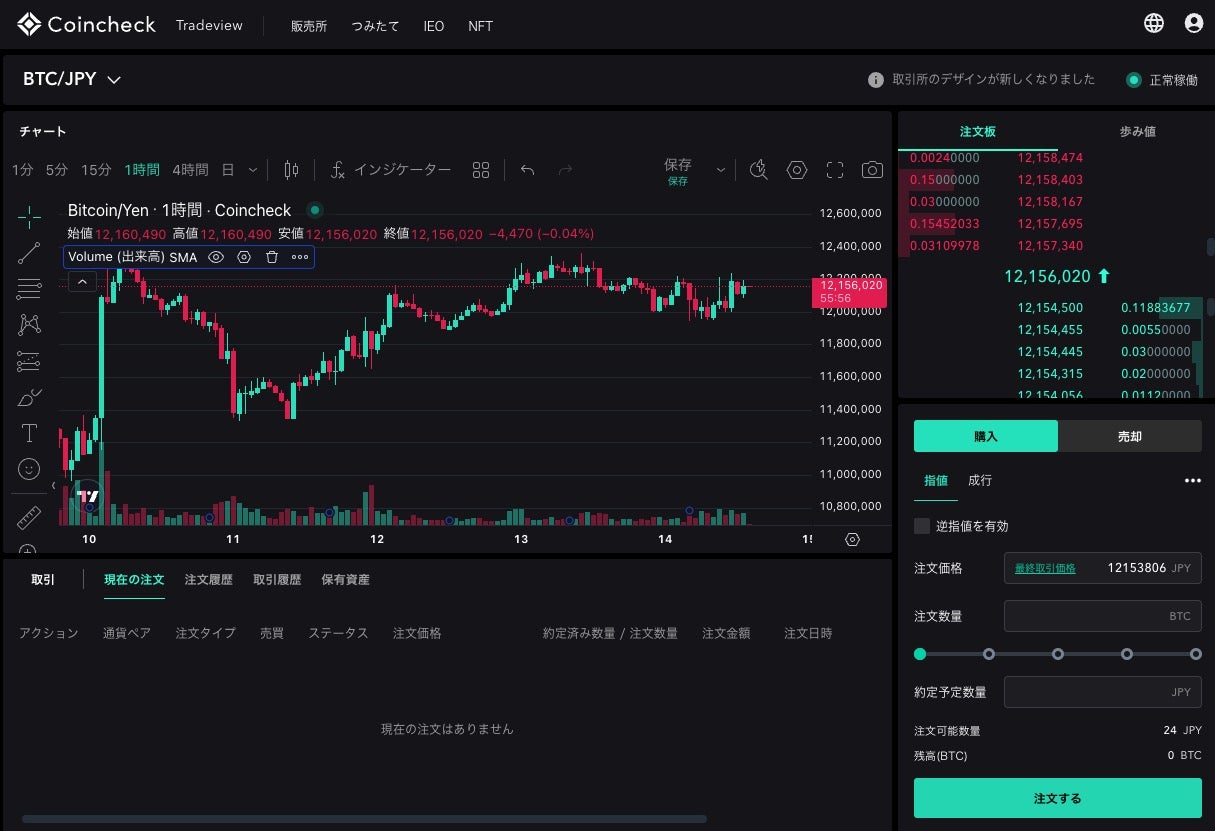 コインチェックTradingView画面