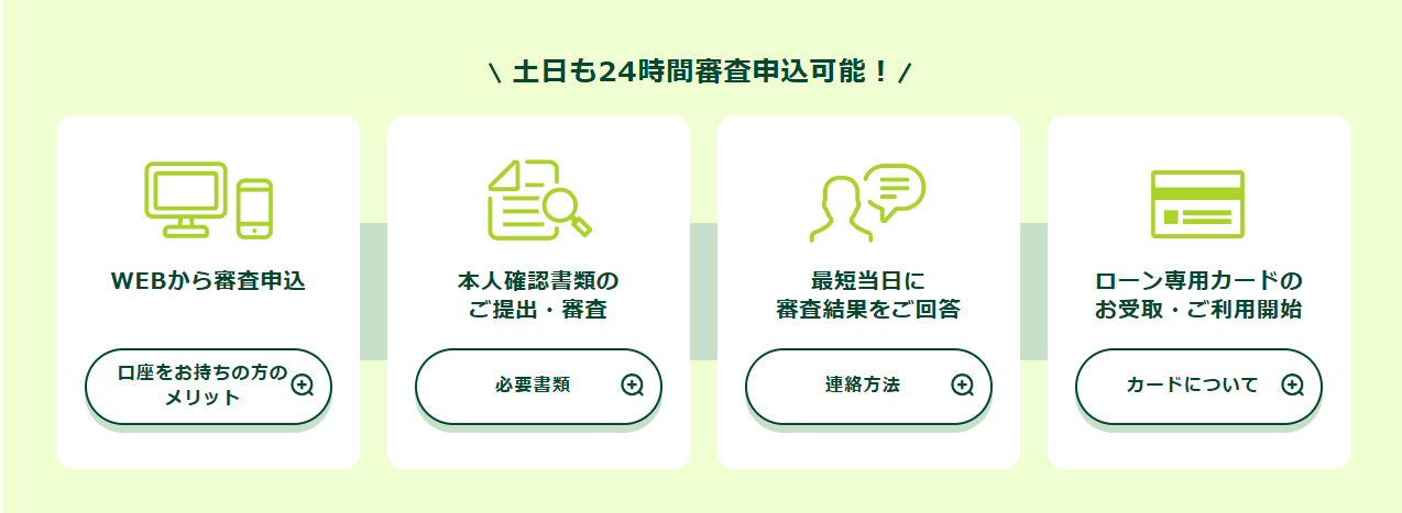 三井住友銀行カードローン_申込方法_パソコン、スマホ_口座あり