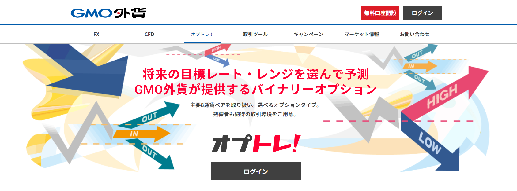 最強の無料バイナリーオプショングループ