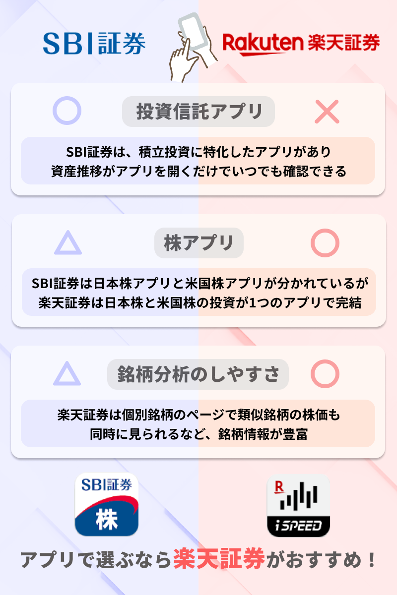 SBI証券と楽天証券のアプリの比較