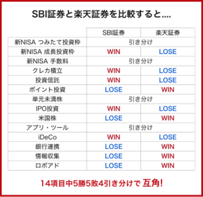 まずはざっくり