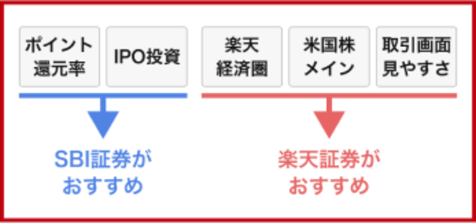 自分にはどっち?