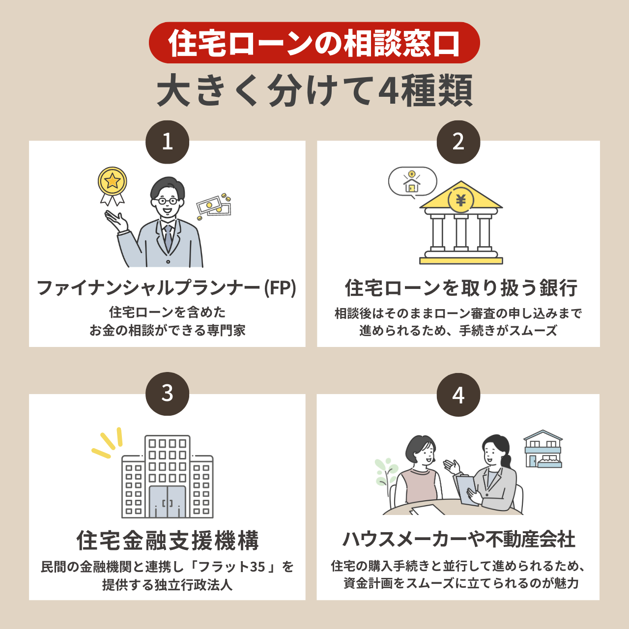 住宅ローンの相談窓口は大きく分けて4種類