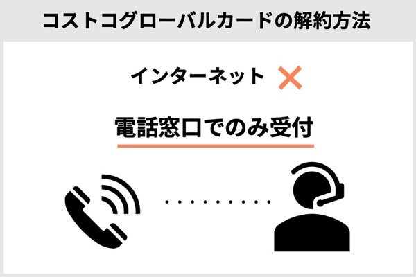 コストコグローバルカードの解約