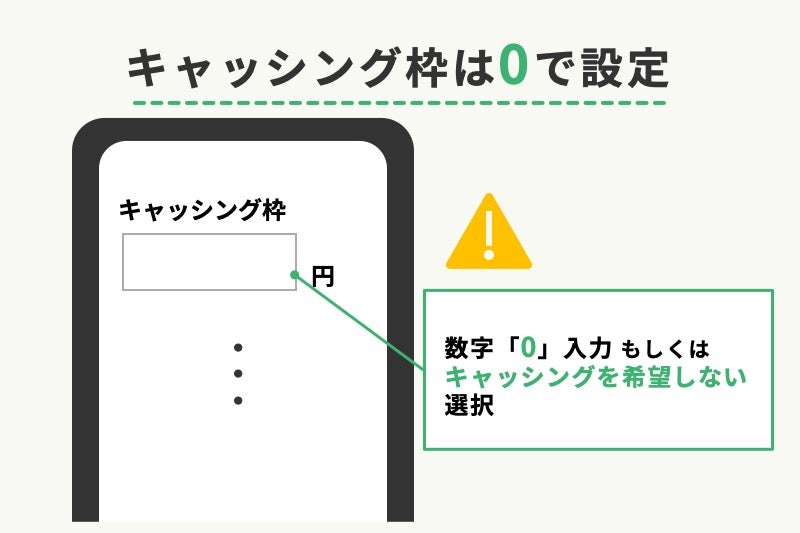 カードによってはキャッシング枠希望額を0にする