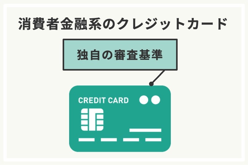 消費者金融系のクレジットカード