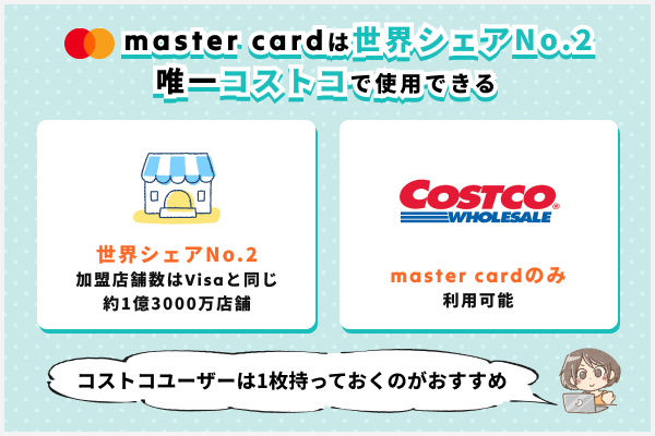 Mastercardの特徴