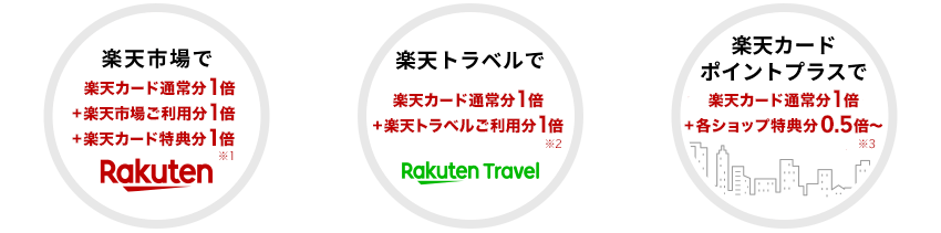 楽天市場で常時3％