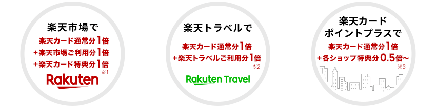 楽天市場で常時3%