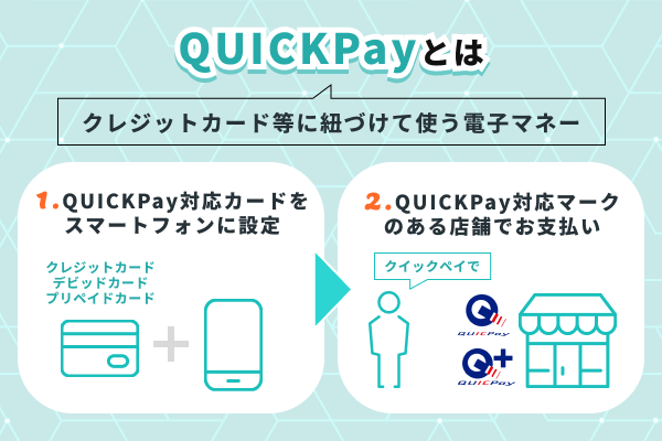 QUICPayとは?