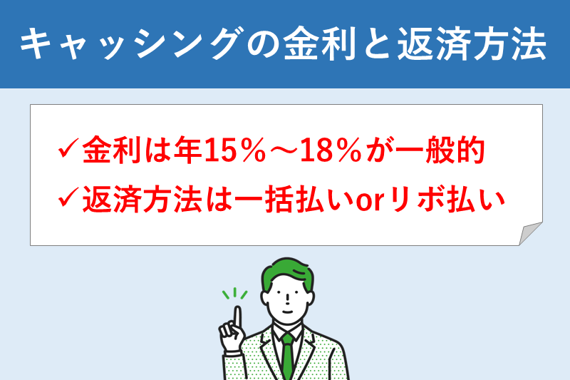 クレジットカードキャッシングの金利と返済方法