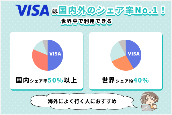 VISAの特徴