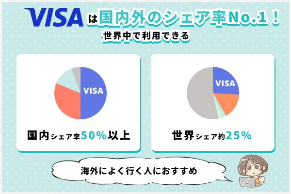VISAの特徴