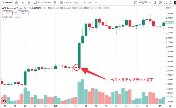 仮想通貨におけるETFの承認とは