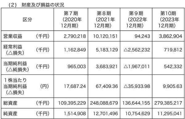 bitbank事業報告資料