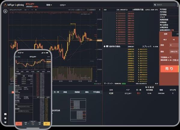 bitFlyer Lightningスマホ版