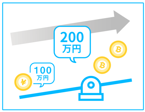 レバレッジとは