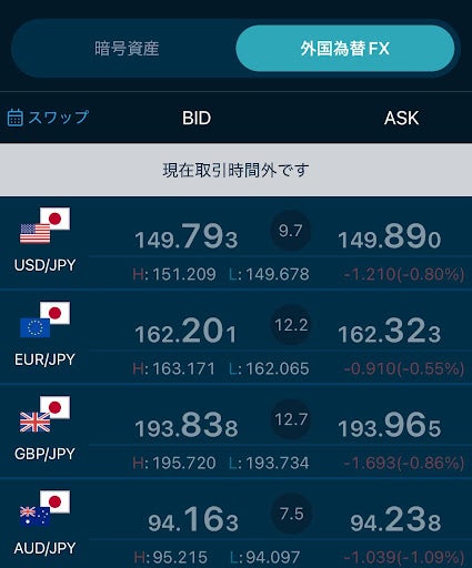 GMOコインが提供する外国為替FXの代表的な通貨ペアのスプレッド