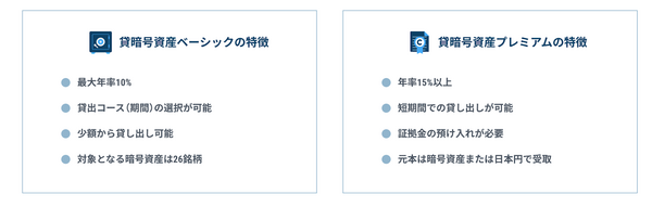 GMOコインのレンディングサービス