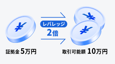 レバレッジ2倍