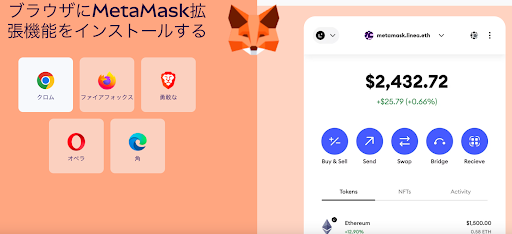 ハードウェアウォレットのおすすめ「MetaMask」