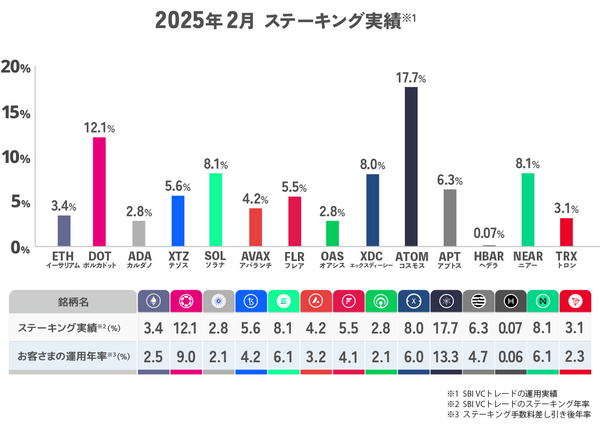 ステーキングの報酬