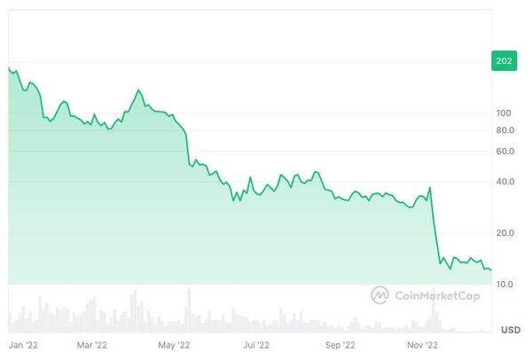 仮想通貨市場全体に信用不安が広がる