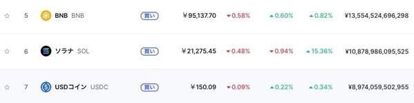 ソラナ時価総額ランキング6位