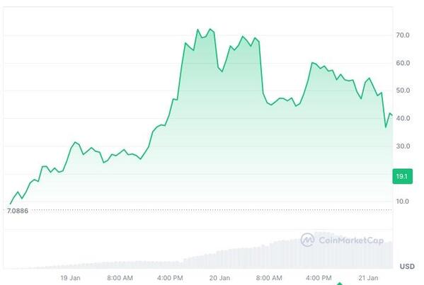 トランプコインの価格高騰