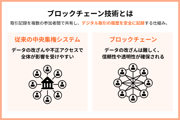 ブロックチェーン技術とは