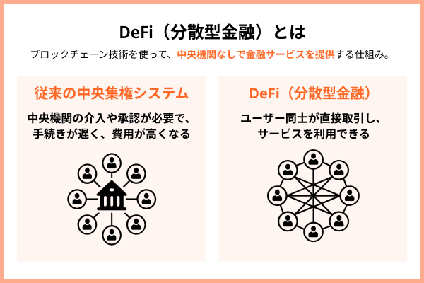 DeFiとは