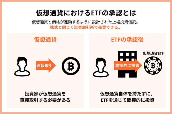 仮想通貨におけるETFの承認とは