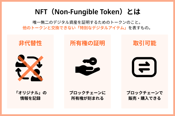 NFTとは