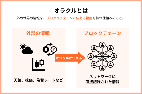 オラクルとは