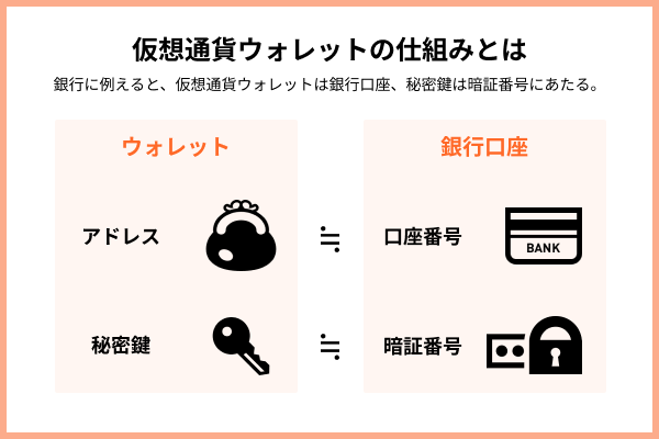 仮想通貨ウォレットの仕組みとは