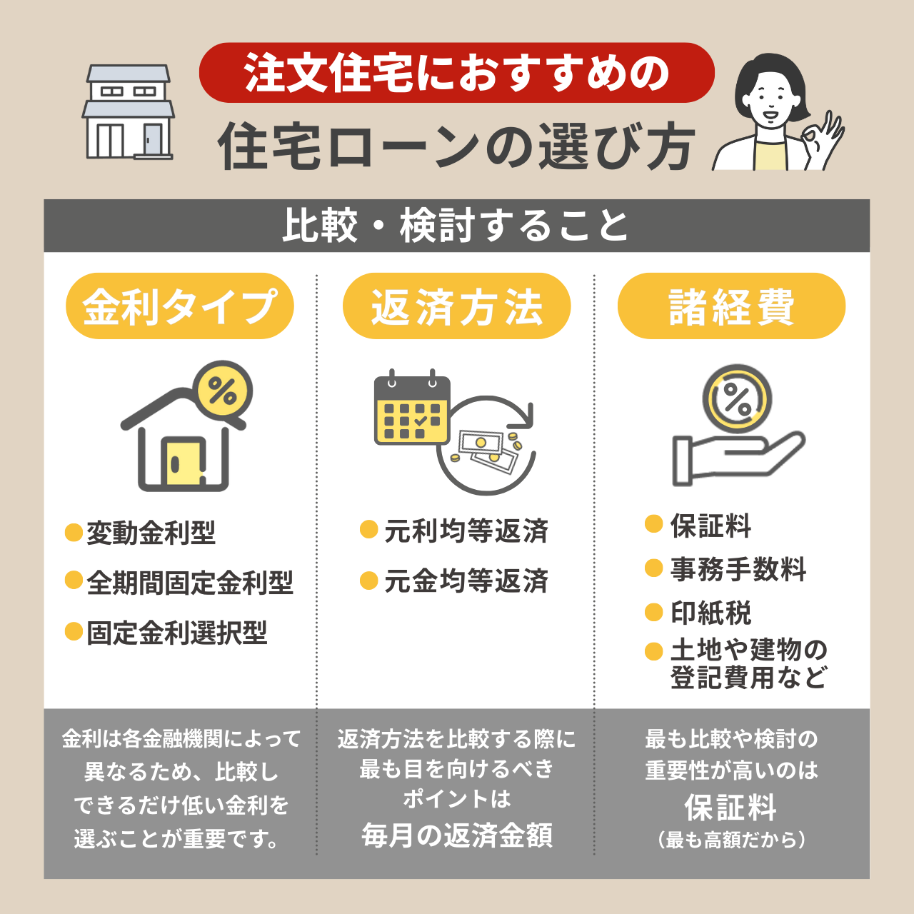 注文住宅におすすめの住宅ローンの選び方