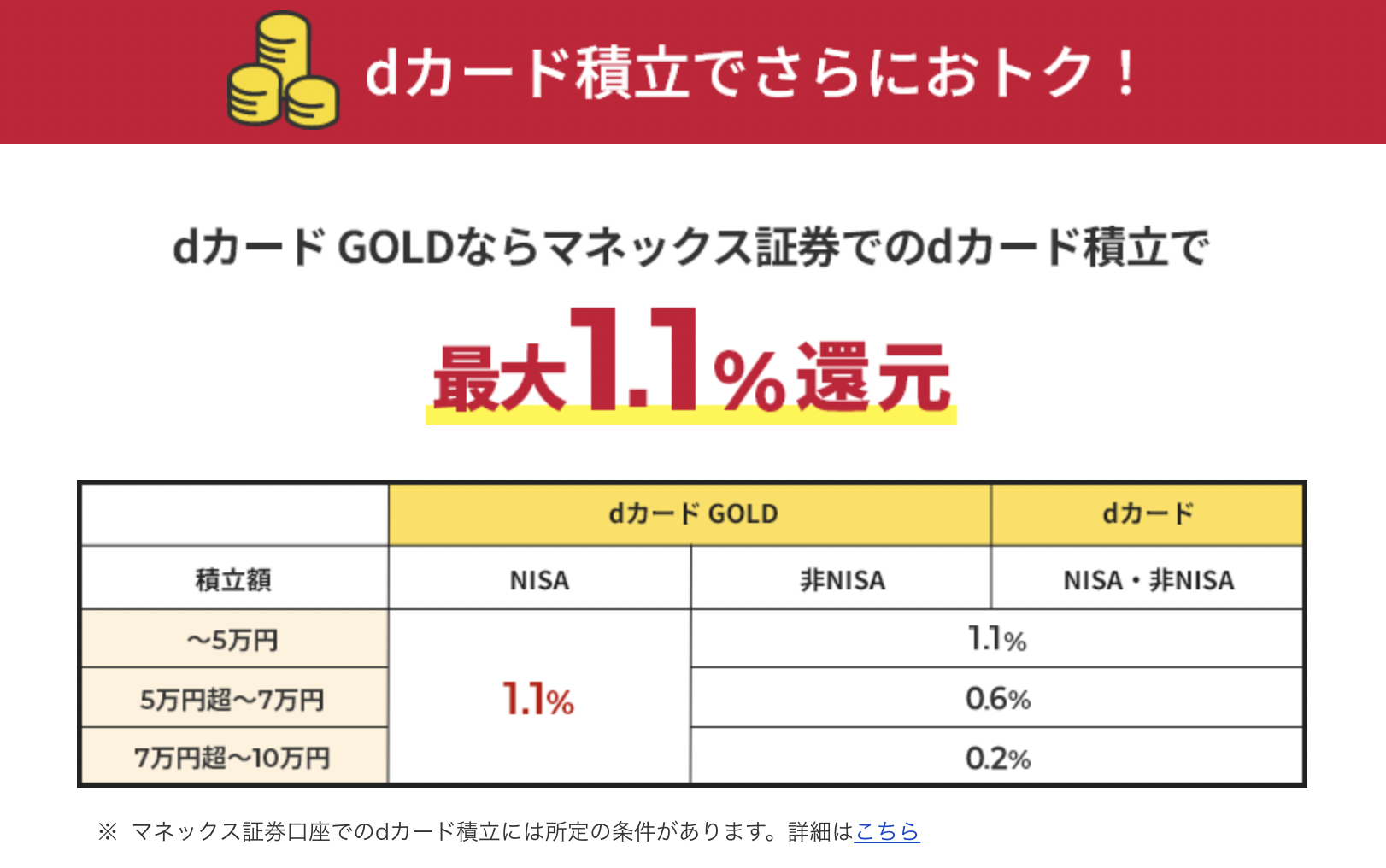 dカード積立でポイント最大1.1%還元