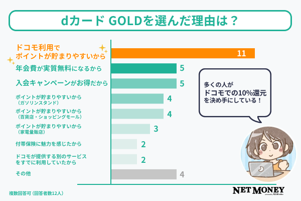 dカード GOLDを選んだ理由