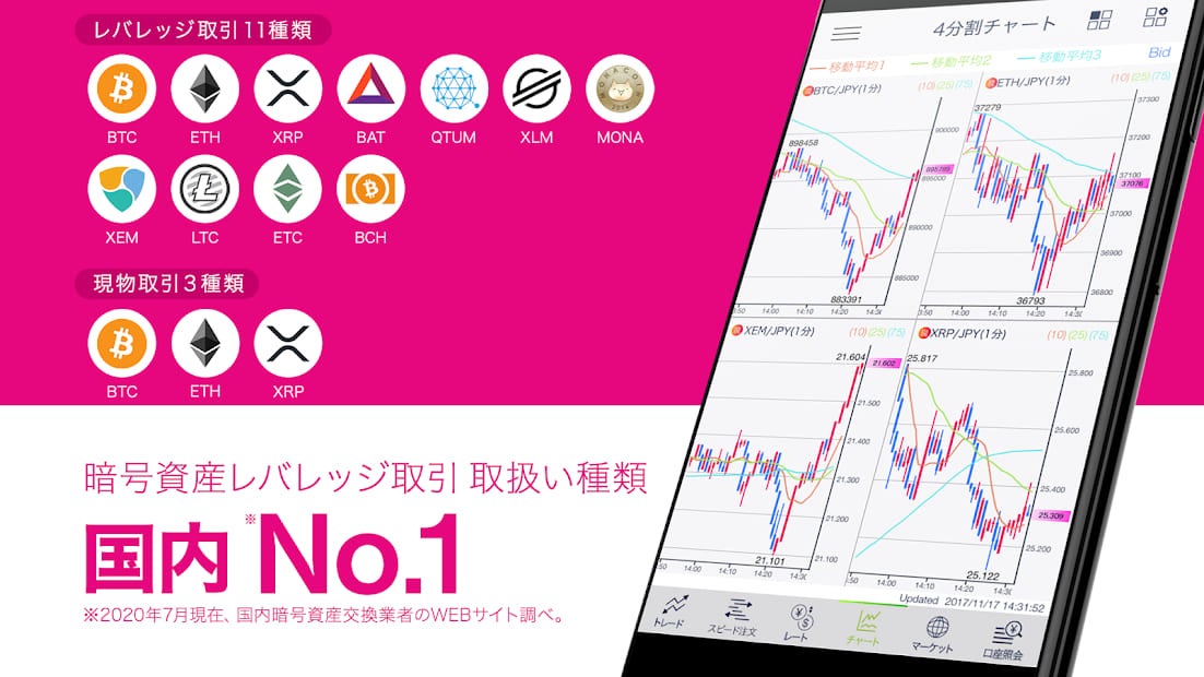 Dmm Bitcoinって実際どうなの 口コミや評判から徹底解説 株式会社zuu 金融 itでエグゼクティブ層の資産管理と資産アドバイザーのビジネスを支援