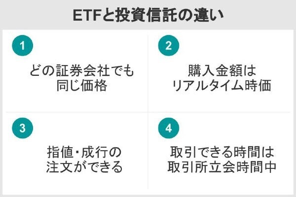 つみたてnisaでetfに投資できるのか メリットはあるのか 株式会社zuu 金融 itでエグゼクティブ層の資産管理と資産アドバイザーのビジネスを支援 つみたてnisaでetfに投資できるのか メリットはあるのか 株式会社zuu 金融 itでエグゼクティブ層の資産管理と資産アドバイザーのビジネスを支援