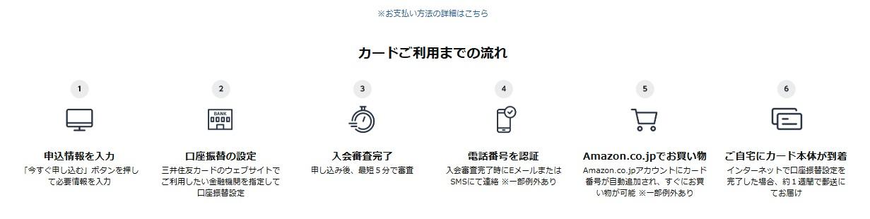 Amazon Mastercardの作り方